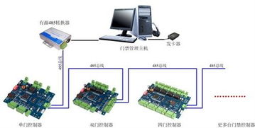 門禁考勤一卡通與M2M停車系統 價格、型號規格全解析