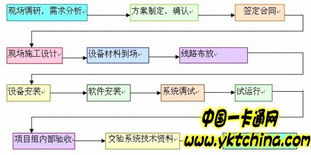 康索特手機一卡通系統解決方案詳解