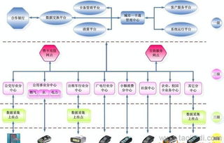 城市一卡通解決方案 價格、廠家與系統設計詳解