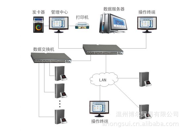 指尖上的通行證 從西可S301MD-T看一卡通系統的進化與價值